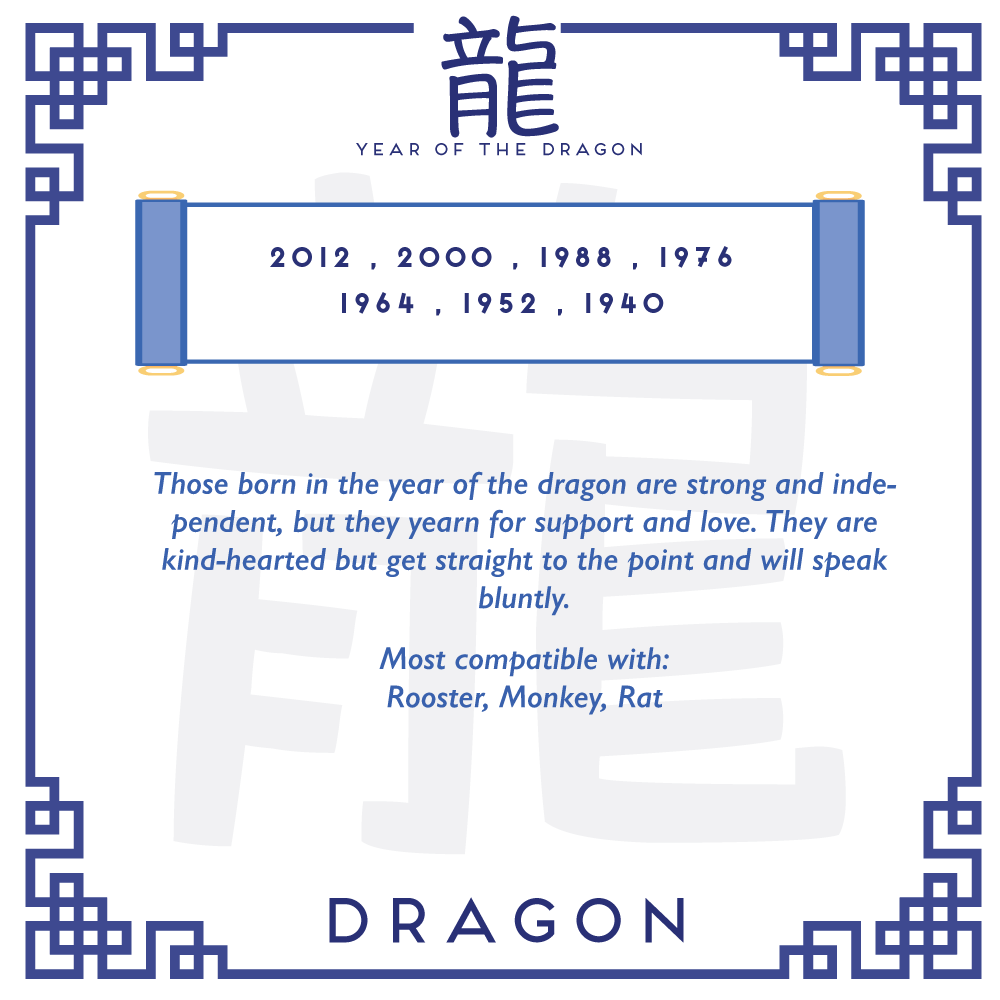 Chinese Zodiac: Dragon