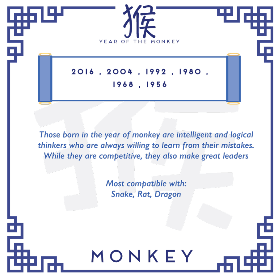 Chinese Zodiac: Monkey