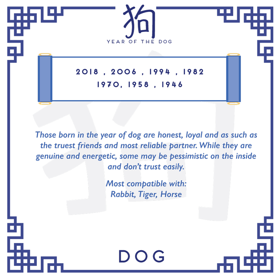 Chinese Zodiacs: Dog
