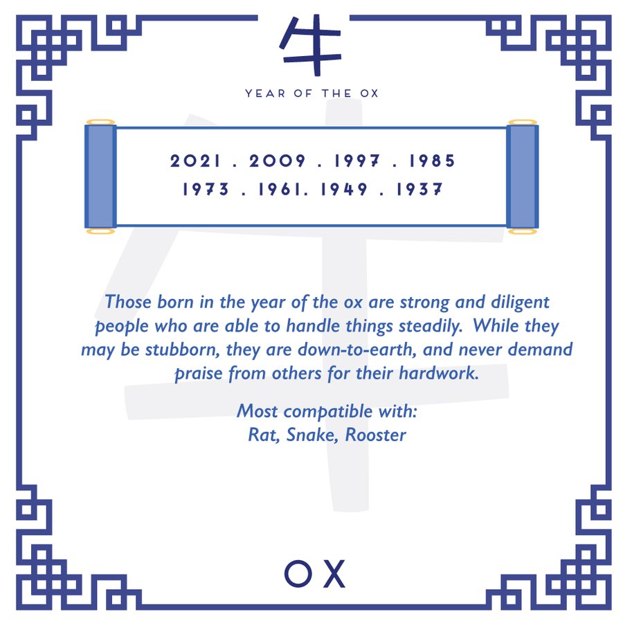 Chinese Zodiac: Ox