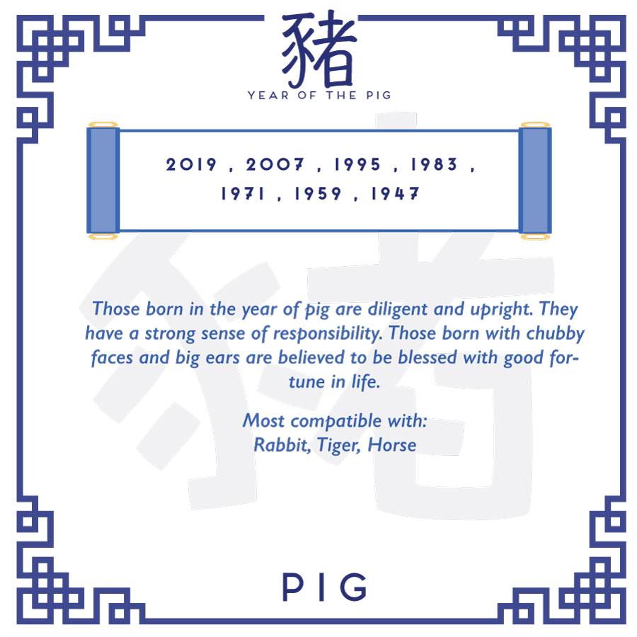 Chinese Zodiac: Pig