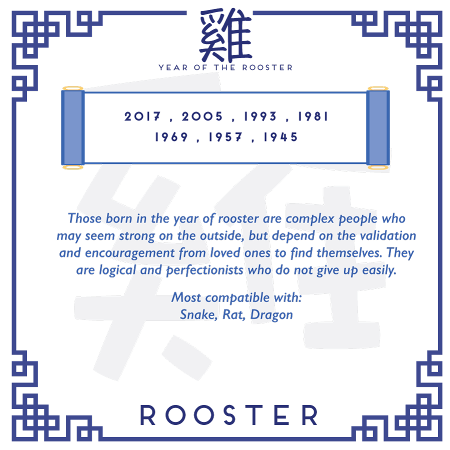 Chinese Zodiac: Rooster